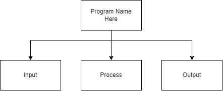 Input-Process-Output