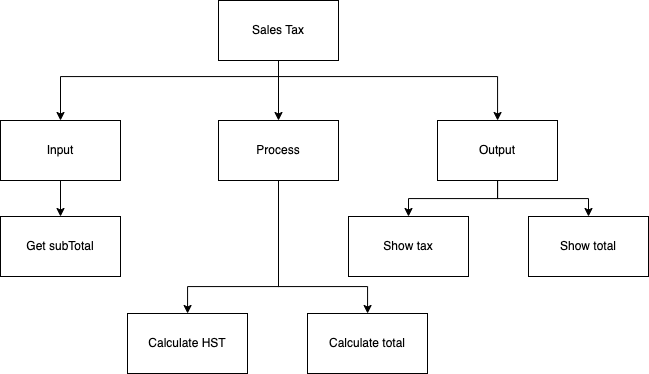 tax problem